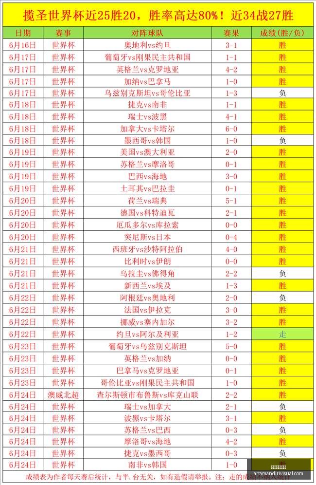 红魔门将力,挽狂澜,枪手挑战遭,星空体育平台官网,星空体育下载,星空体育直播,星空体育互动,星空体育入口